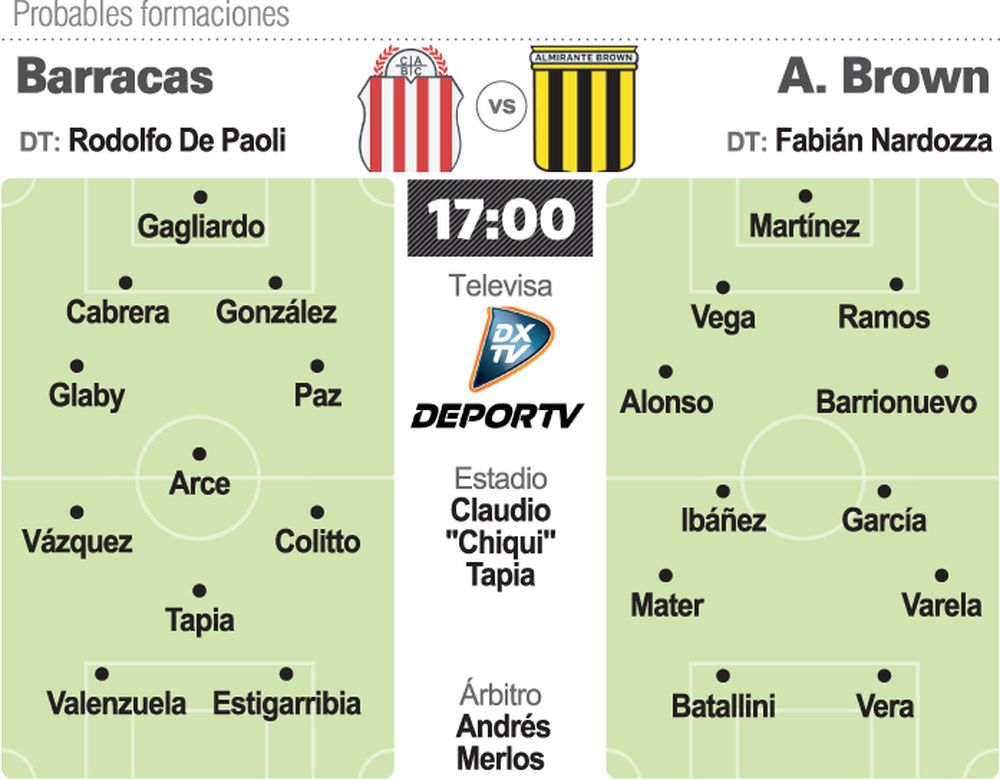 Se definen los finalistas por el segundo ascenso