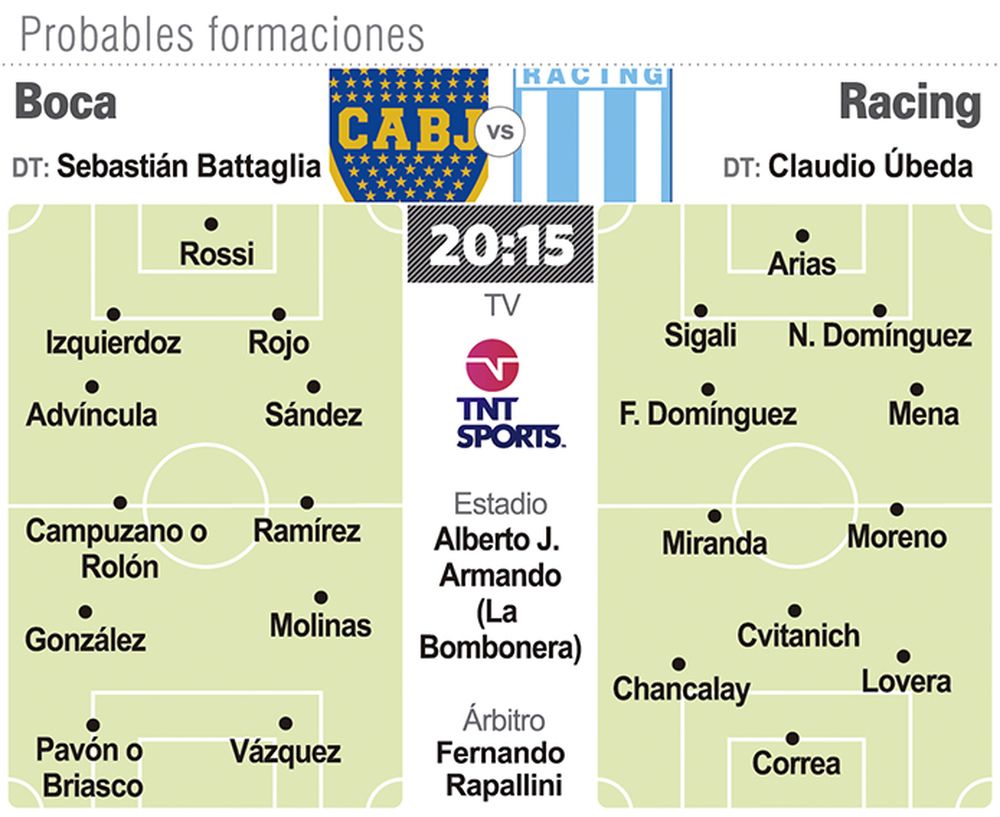 Boca-Racing, un clásico interesante