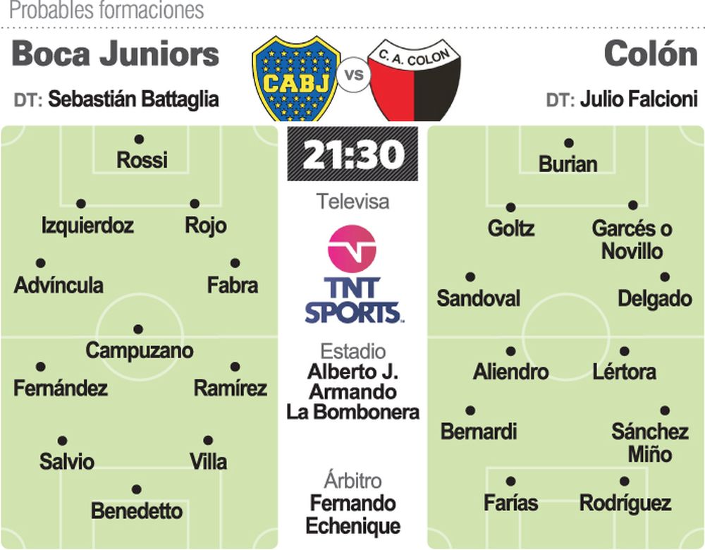 Boca arranca su camino frente a Colón