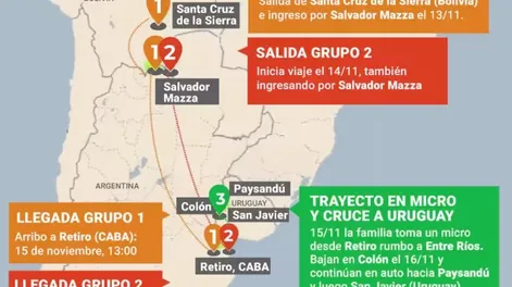 Sarampión: rastrean los contactos de la familia de turistas que cruzó el país con la infección