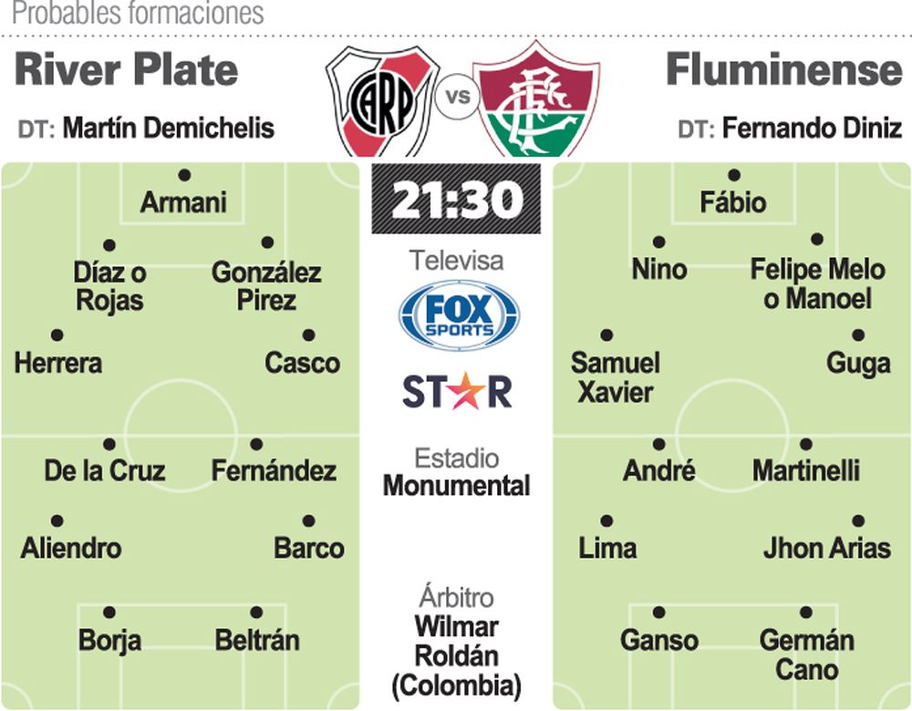 A River no le queda otra que ganar