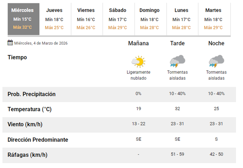 El pron&oacute;stico del tiempo del mi&eacute;rcoles 4 de marzo de 2026.-