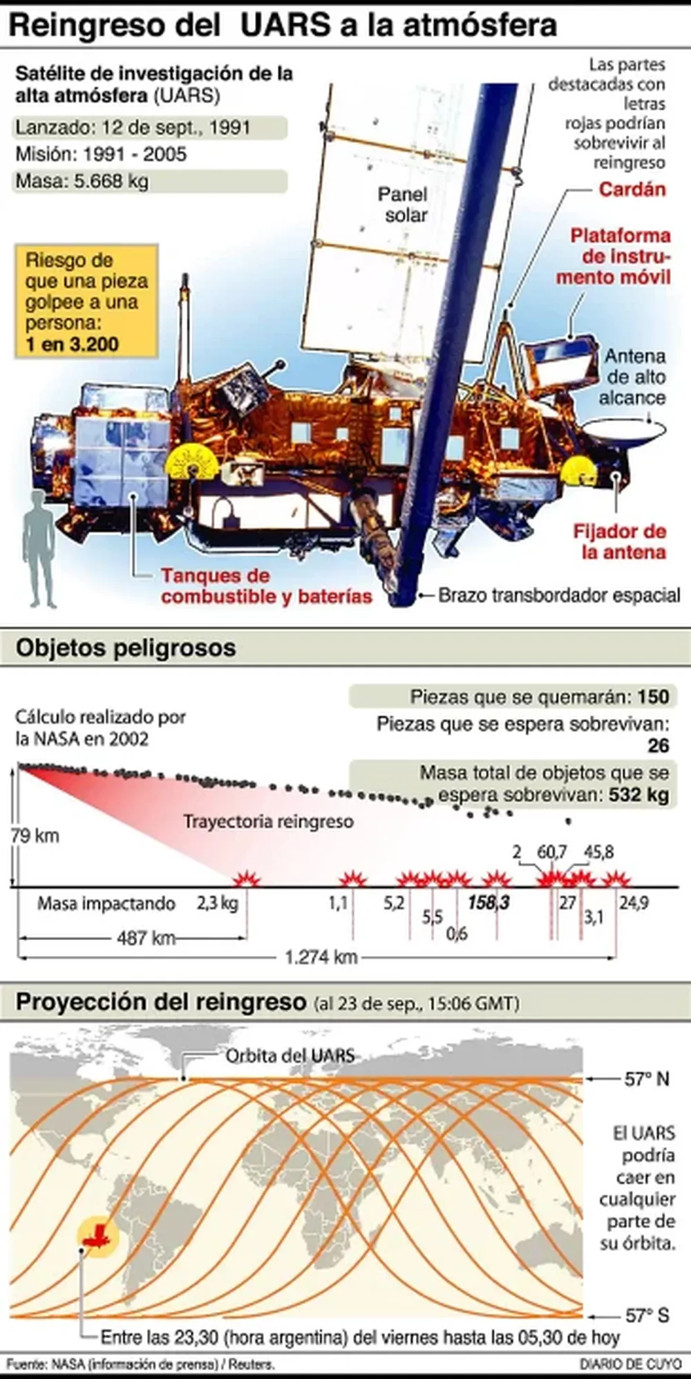 Caída del satélite: “Lo que le faltaba a Chile”
