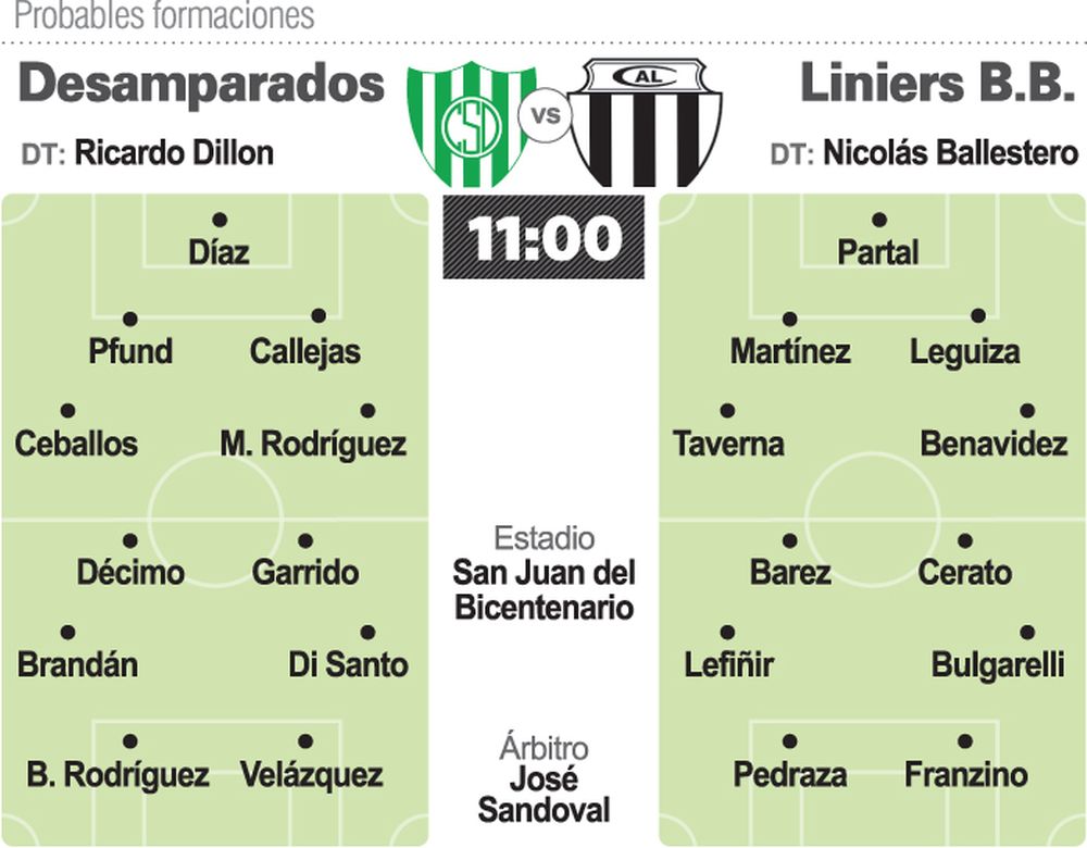 Comienza el ciclo Dillon en el Puyutano