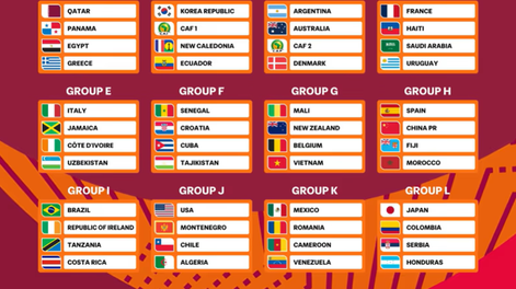 Mundial Sub-17: Argentina ya tiene sus rivales en el Grupo C