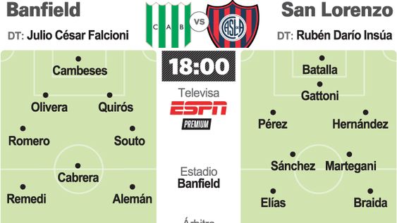 San Lorenzo buscará acortar con River visitando a Banfield