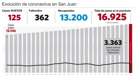 Diario de Cuyo | info_pagina_3_web 1 728x486.webp