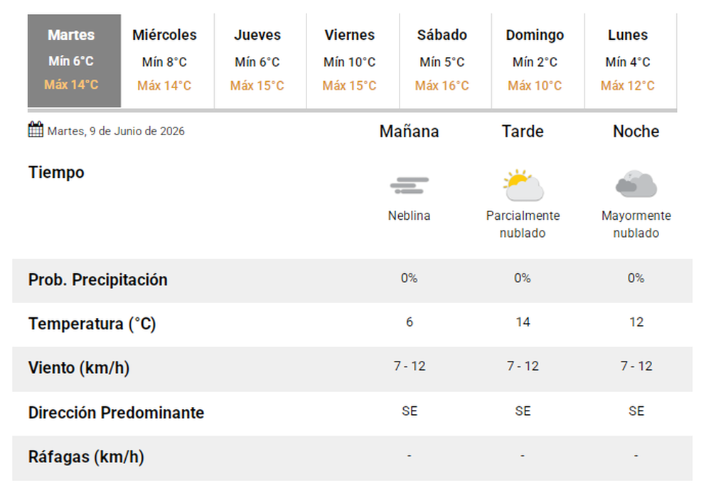 Pron&oacute;stico del tiempo del martes 9 de junio de 2026.