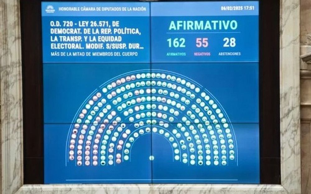 Una victoria más amplia de lo que esperaba el propio oficialismo.