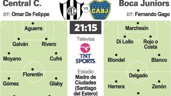 Para este Boca todas son finales