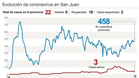 Diario de Cuyo | info_pagina_10_web 728x485.webp