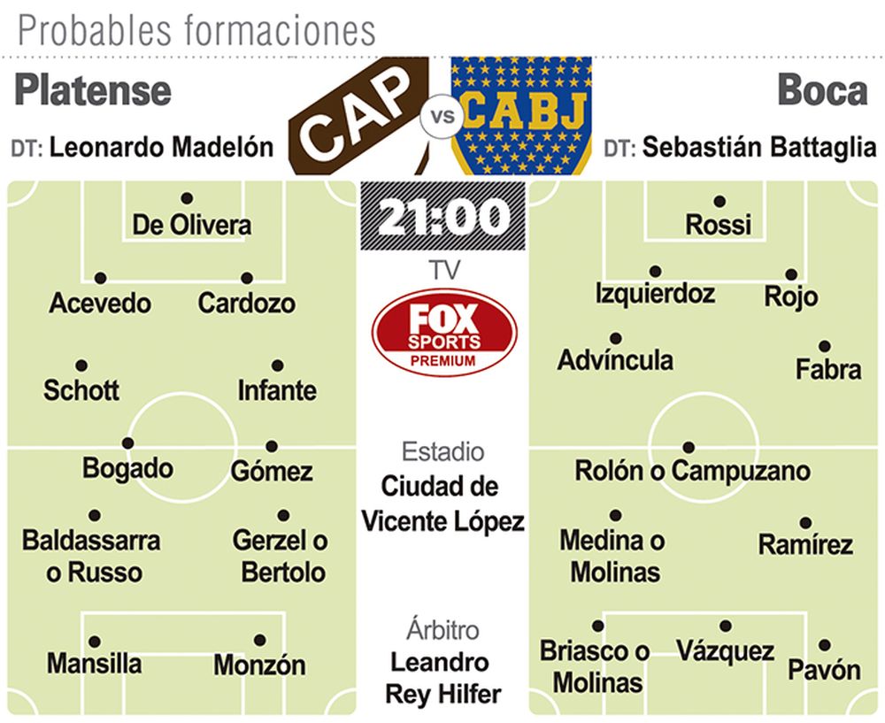 El Boca de Bataglia busca hoy la segunda al hilo