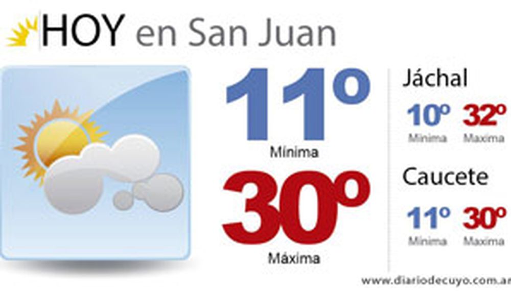 El calor primaveral comienza a hacerse sentir