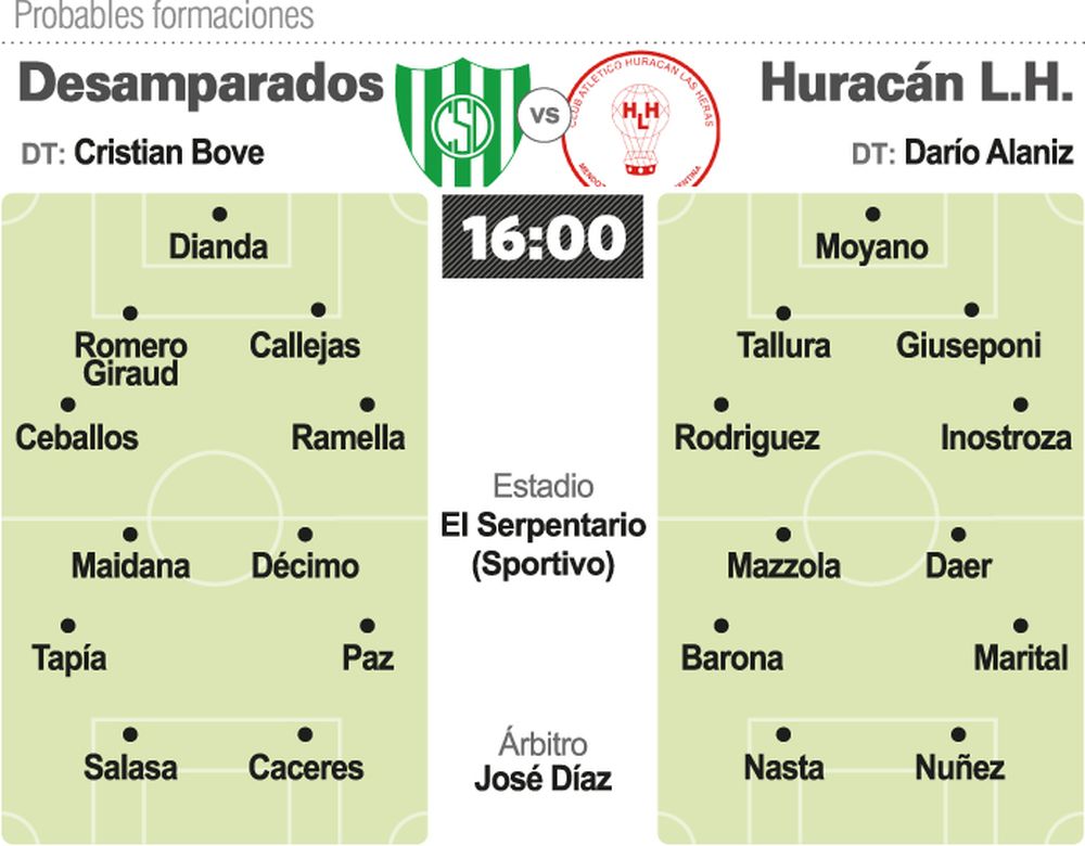 Sportivo, a mostrar la chapa