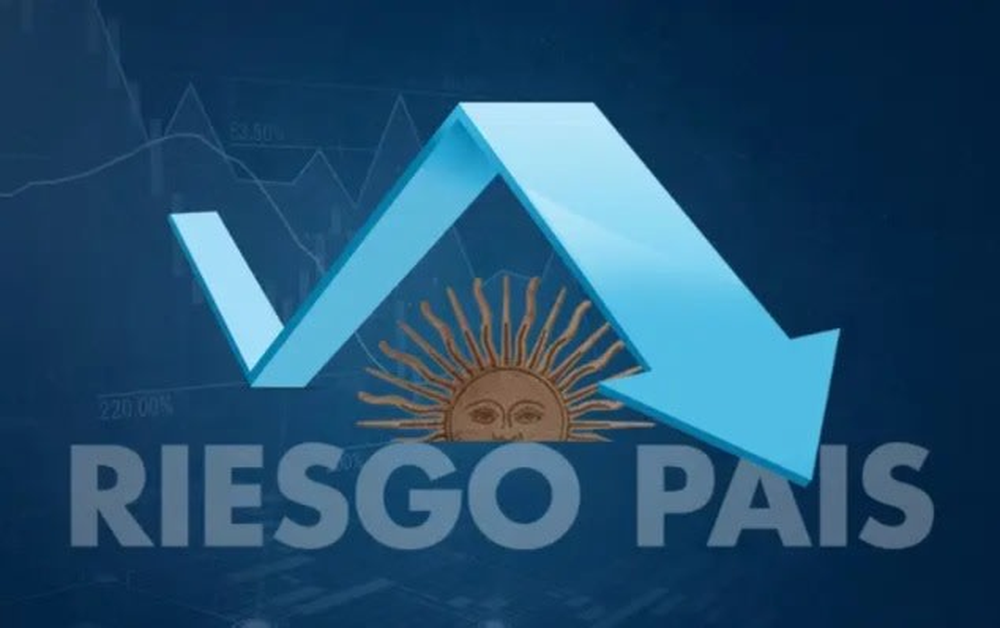 El riesgo país profundizó su descenso y quedó nuevamente por debajo de los 600 puntos básicos.