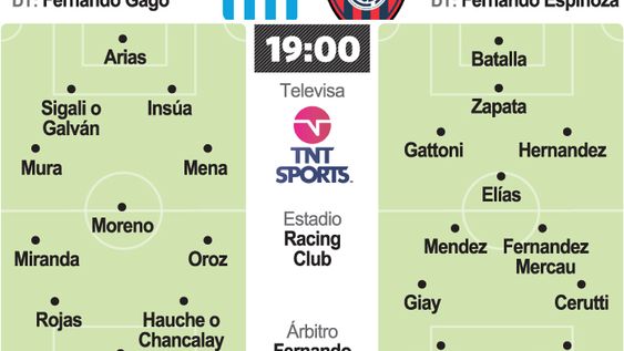 Racing quiere meterle presión a los de arriba