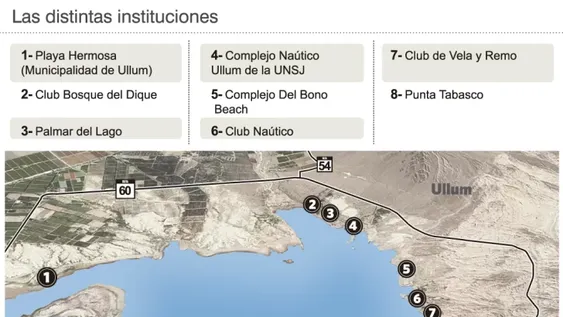 Sólo el 50% de los clubes del Dique de Ullum analiza abrir el próximo verano