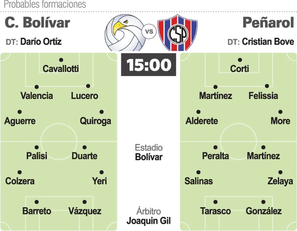 Busca reafirmar su levantada