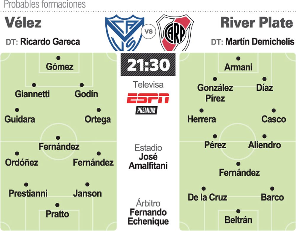 River visita a Vélez buscando ampliar su ventaja en la punta