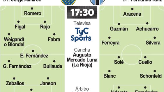 Boca va con todo ante Almagro