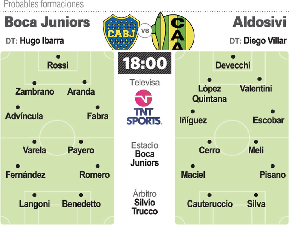 Boca quiere recuperar la punta, River tomarse venganza