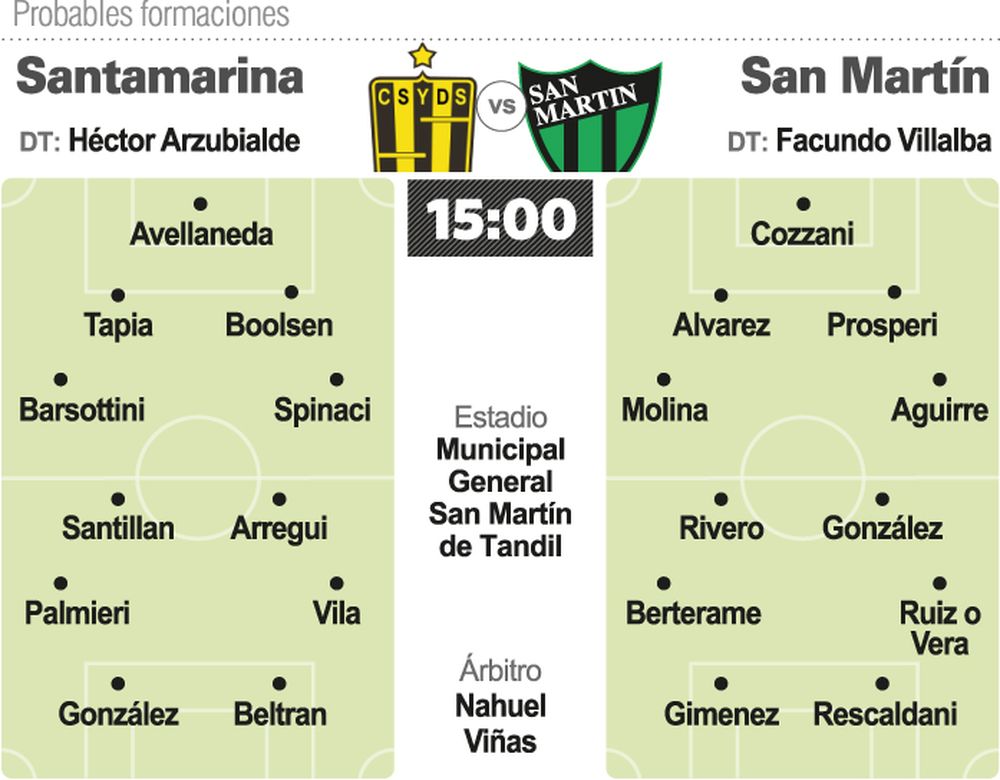 San Martín define su futuro