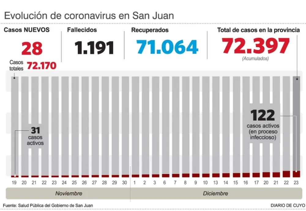 San Juan busca hacer su propio monitoreo de las variantes