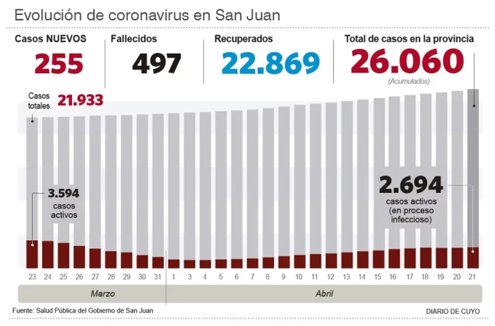 Los fallecidos, cerca del medio millar