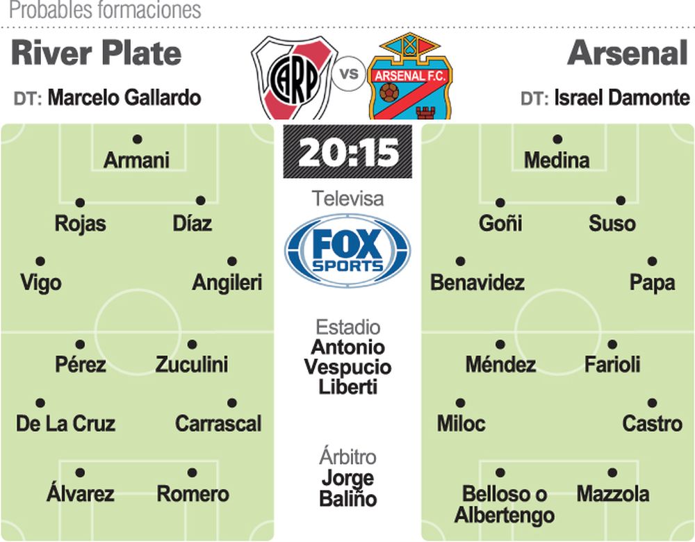 River, para recuperar la memoria