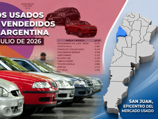San Juan quedó cuarta en el crecimiento mensual de autos usados