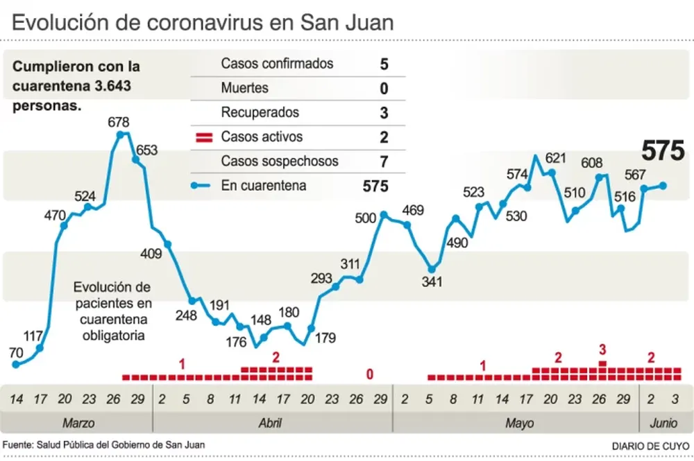 Cinco de cada 10 testeos se realizan entre quienes cumplen la cuarentena en hoteles