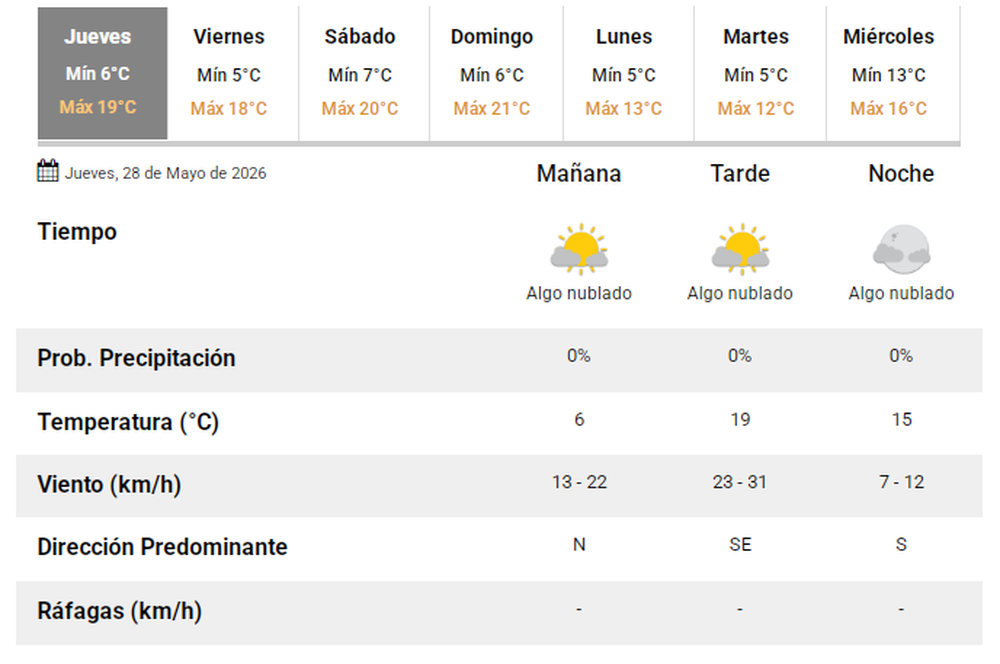 Pron&oacute;stico del tiempo del jueves 28 de mayo de 2026.
