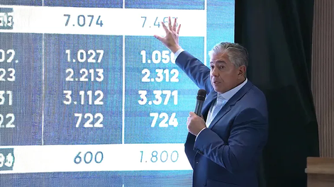 Neuquén colocó bonos por 500 millones de dólares para infraestructura