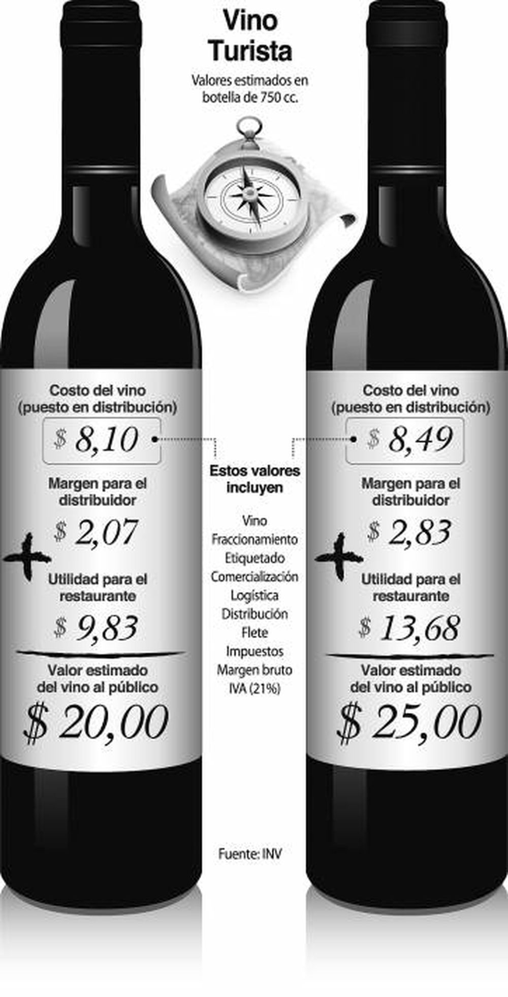 Vino Turista: sin  bodegas aquí, a  buscar a Mendoza