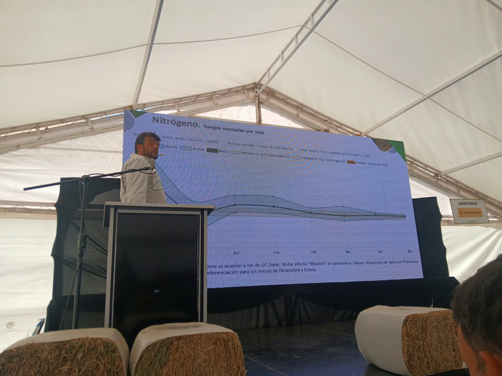 La curva de nitrógeno por mes fue parte de la charla de Mestre sobre nutrición foliar, en el auditorio de Expo Innova Cuyo.