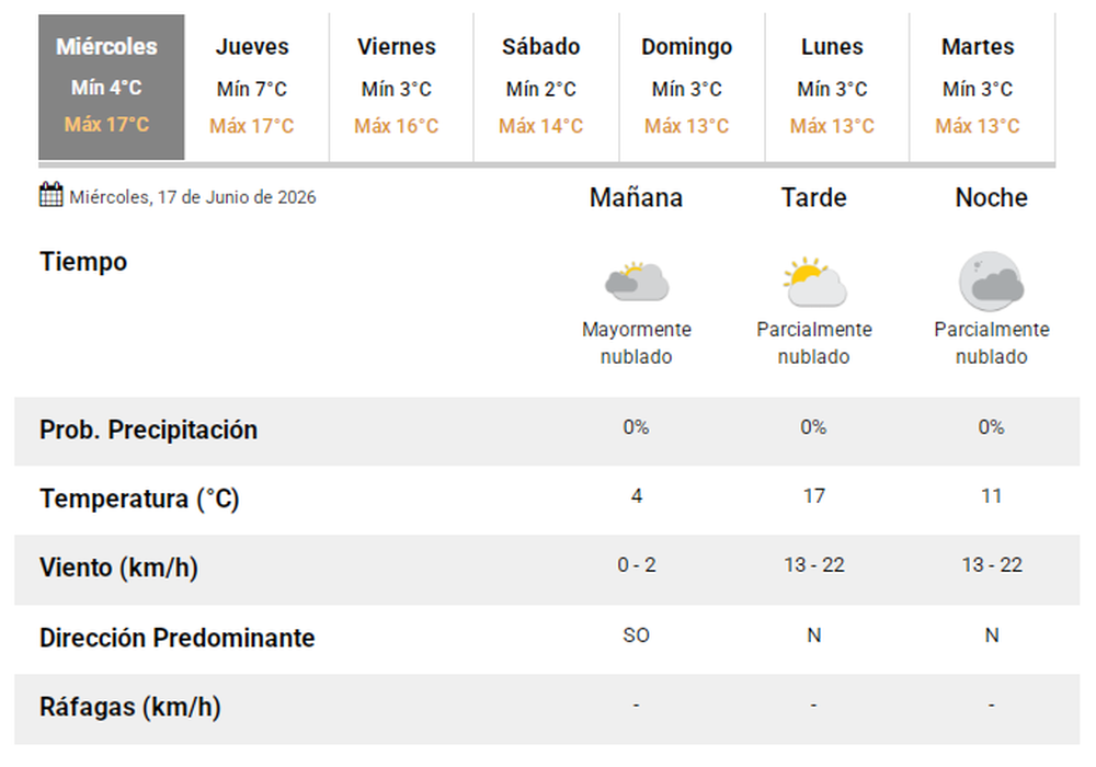 Pron&oacute;stico del tiempo en San Juan mi&eacute;rcoles 17 de junio de 2026.