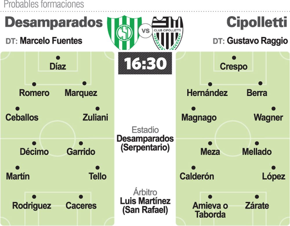 Desamparados apuesta todo a ganador