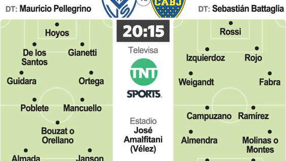 Vélez y Boca le apuntan a la Copa Libertadores