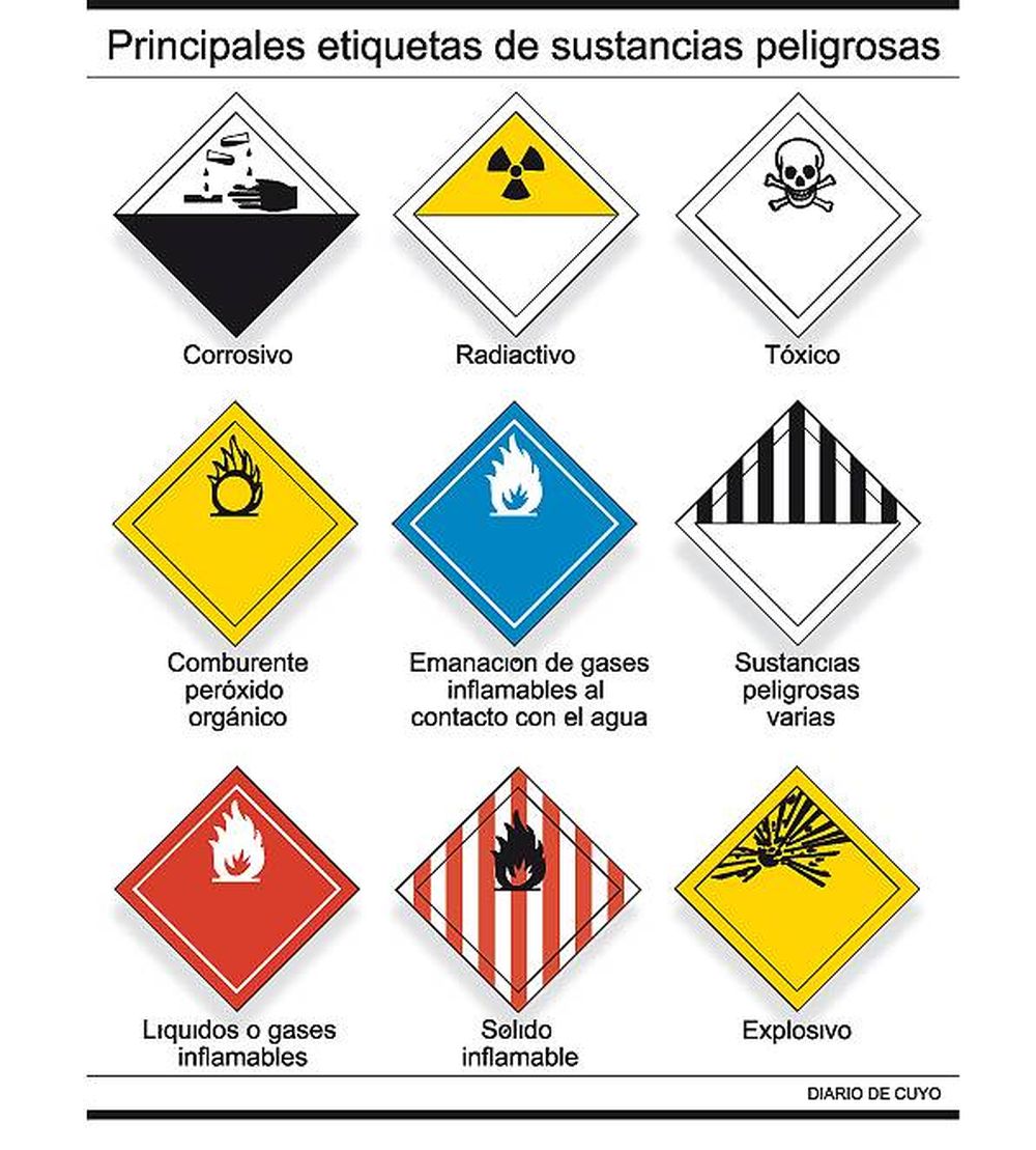 Transporte de gases, primero en infracciones