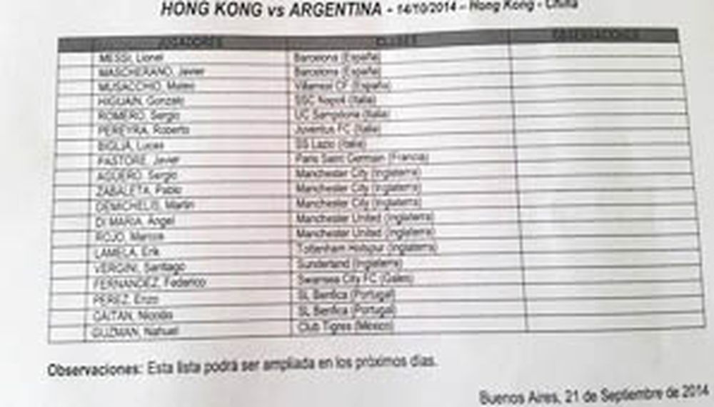 Sorpresa en la lista que presentó Martino: no está Tévez