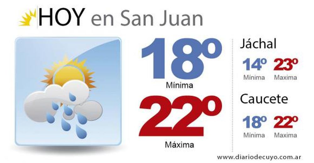 Para hoy se espera viento Norte y lluvias aisladas