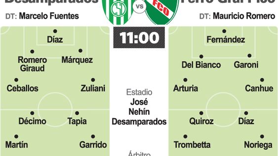 Sportivo recibe a Ferro de Pico