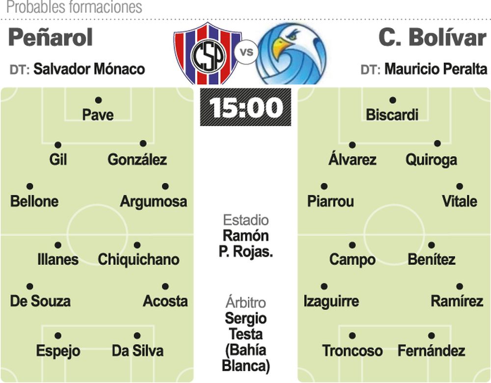 Por el olvido y la recuperación