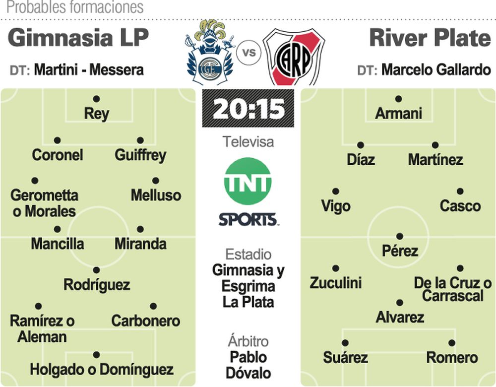 River busca armarse de nuevo luego de su salida de la Copa