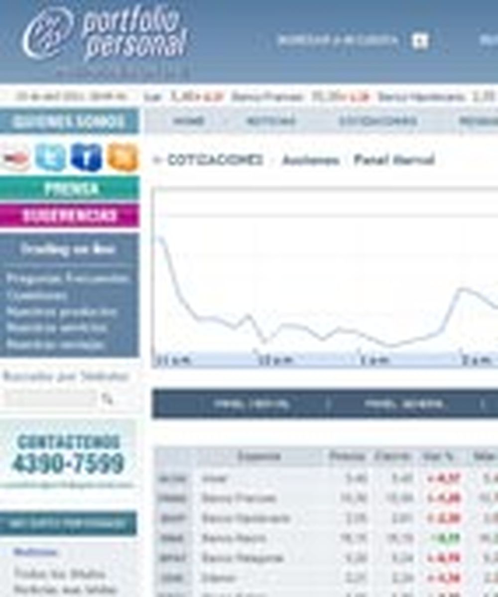 Invirtiendo en la bolsa por Internet