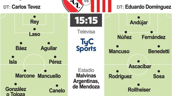 Independiente y Racing definen su futuro