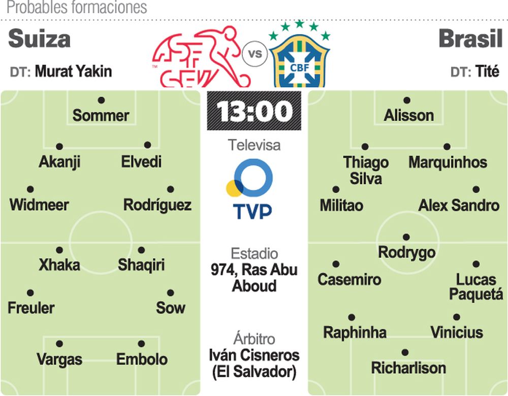 Brasil espera no extrañar a Neymar