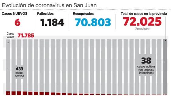 Tenía 81 años y murió por covid