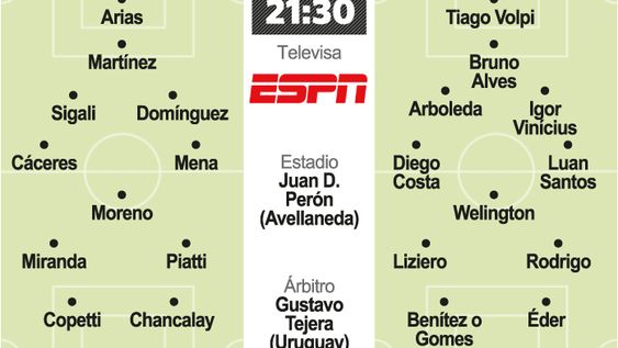 Racing define en Avellaneda