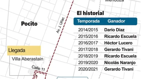 Una ida y vuelta al Cerrillo abre el grifo de la pasión